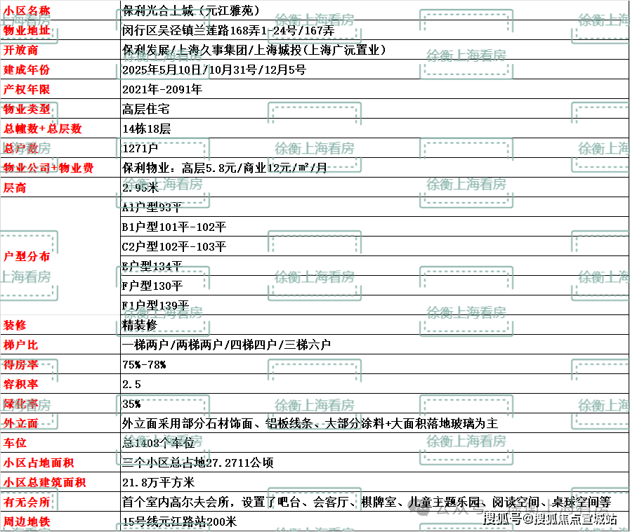 保利光合上城(售楼处)官方网站-2025保利光合上城营销中心(售楼处中心)欢迎您-周边环境-户型-价格-地址-楼盘详情-户型配套--交房时间(图15)